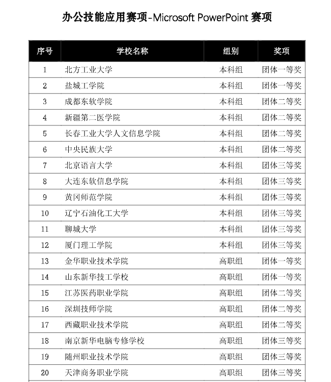 团体三等奖